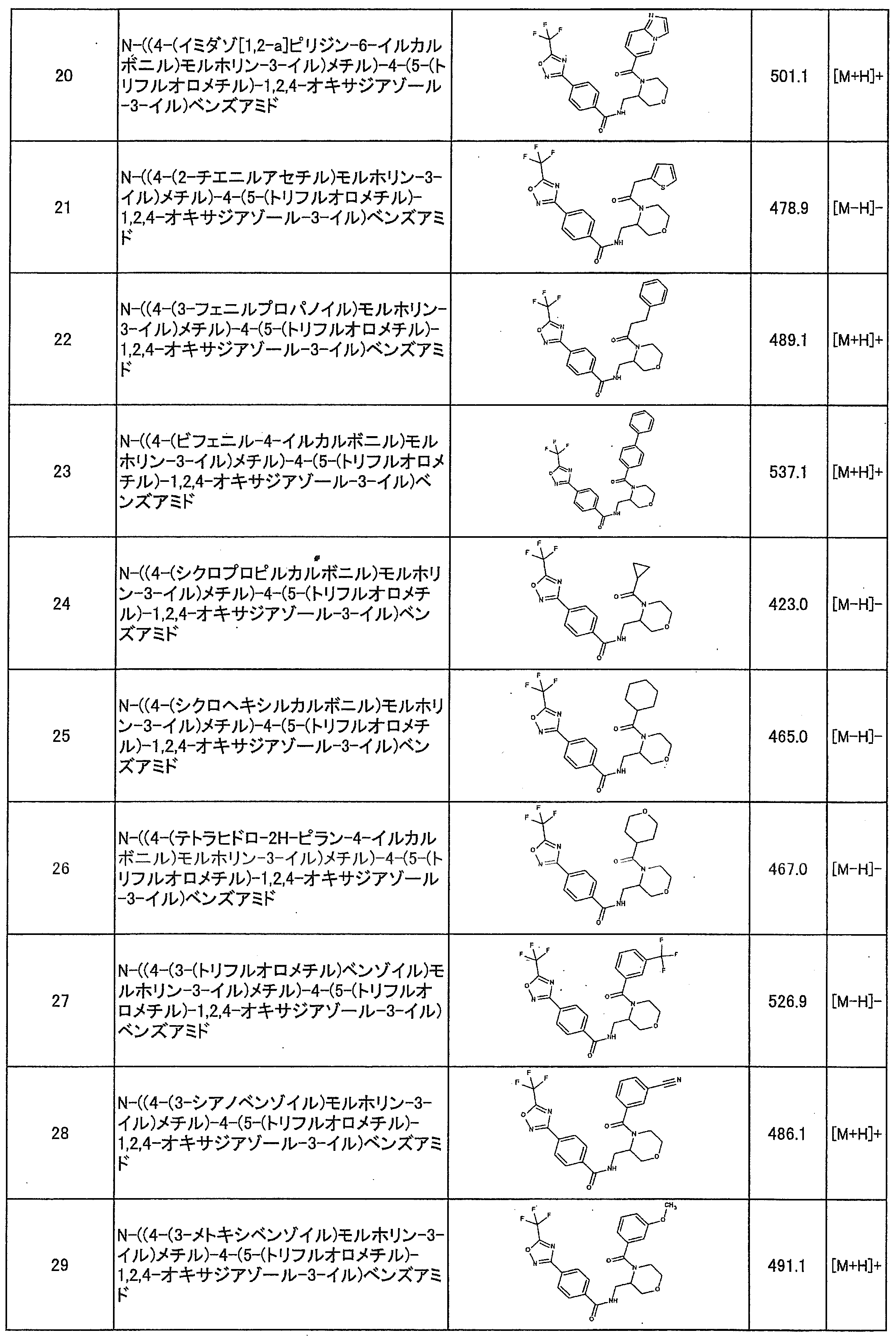 Figure JPOXMLDOC01-appb-T000013