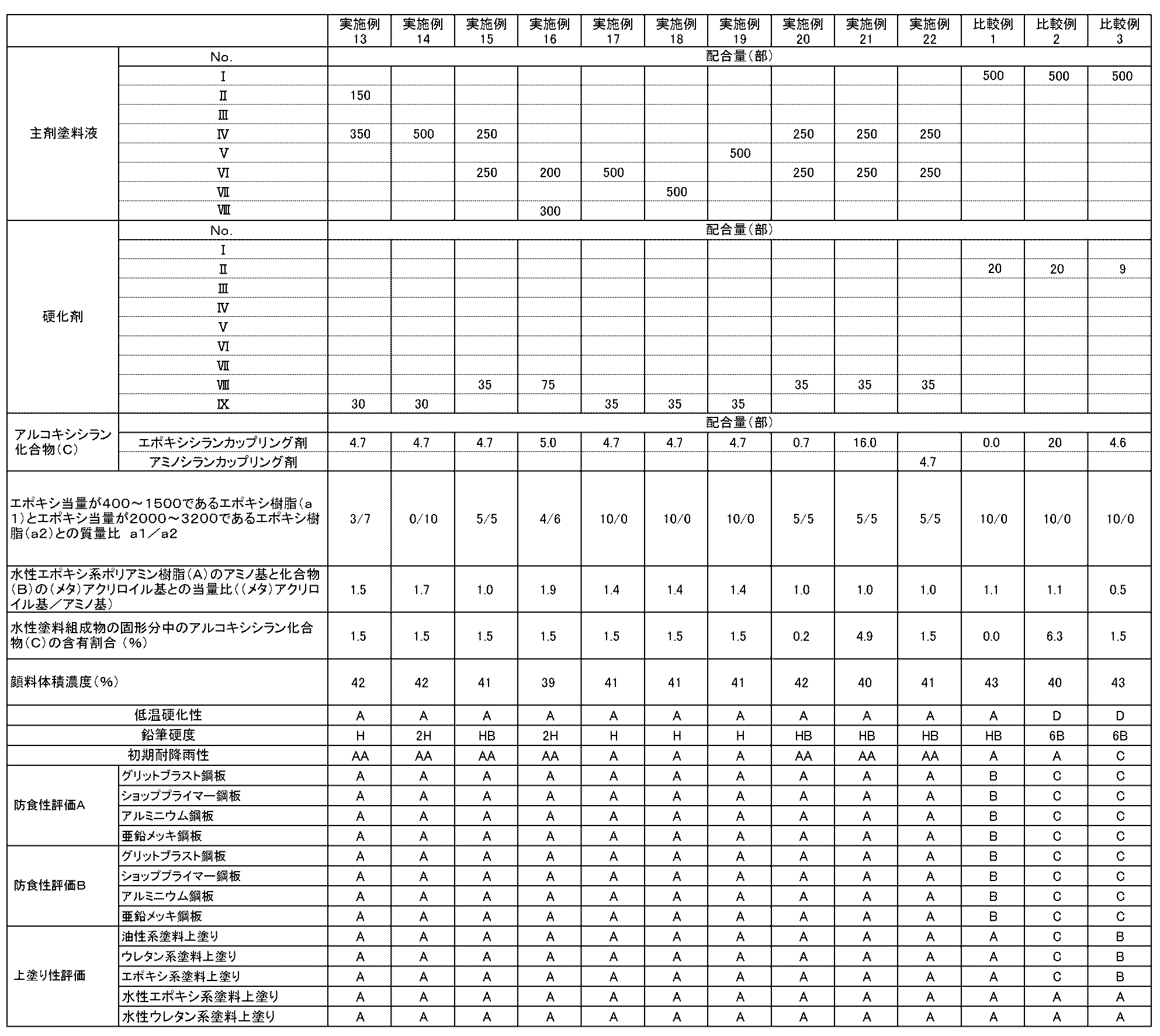 Figure JPOXMLDOC01-appb-T000003