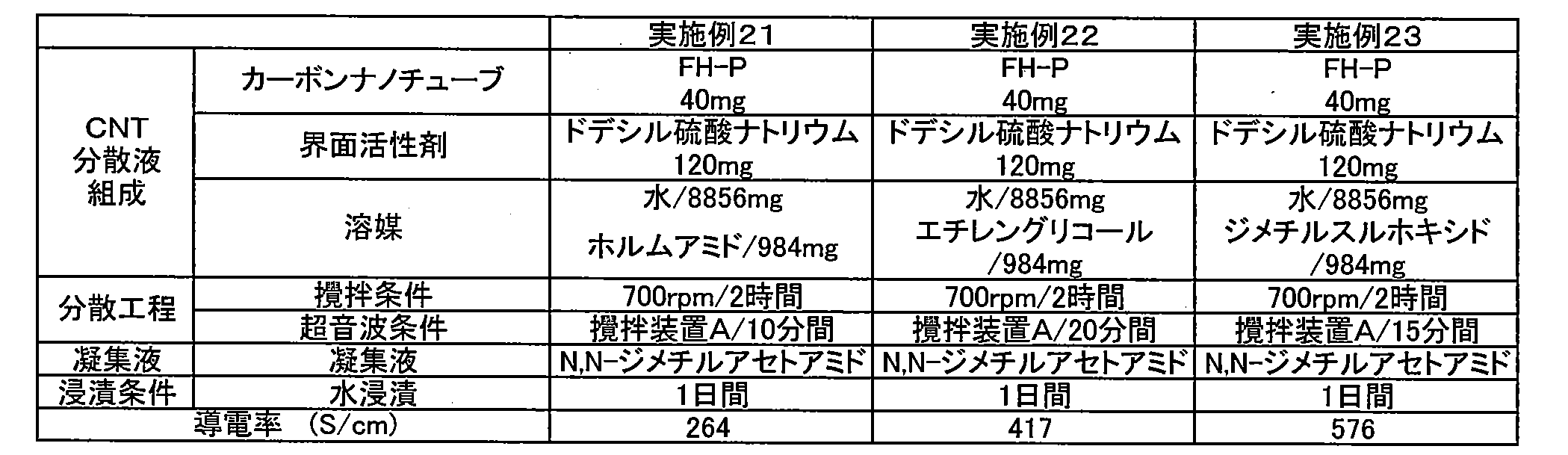 Figure JPOXMLDOC01-appb-T000007