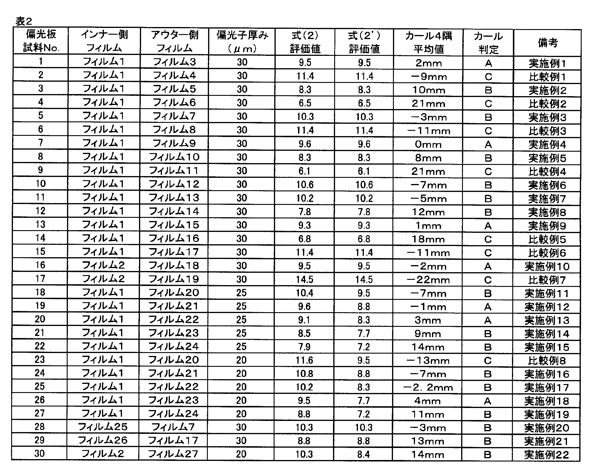Figure JPOXMLDOC01-appb-T000011