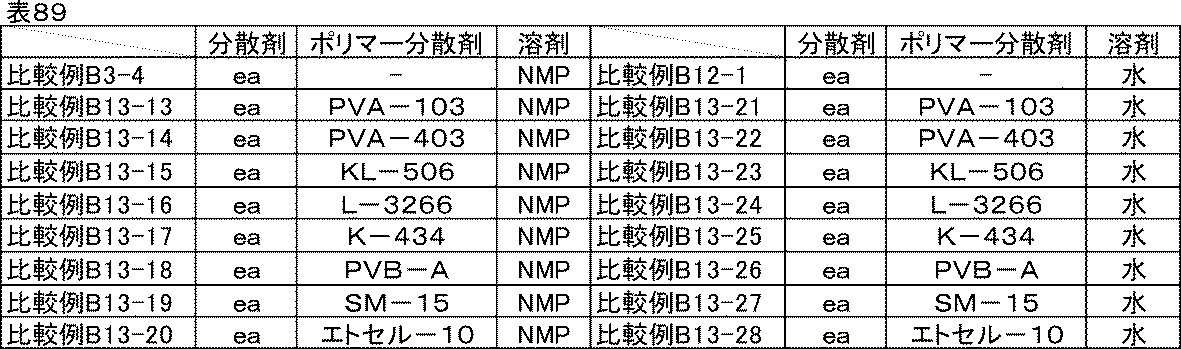Figure JPOXMLDOC01-appb-T000101