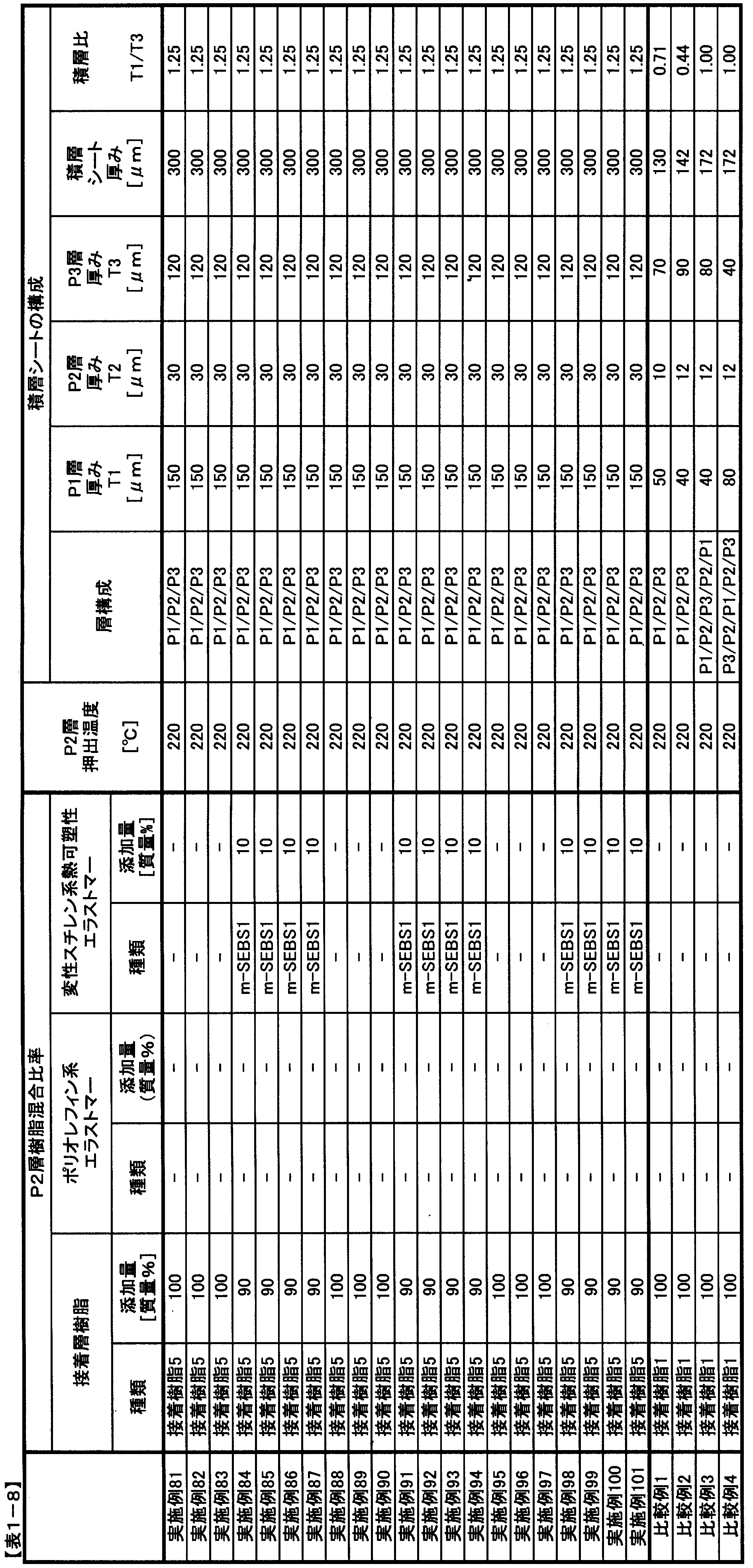 Figure JPOXMLDOC01-appb-T000008