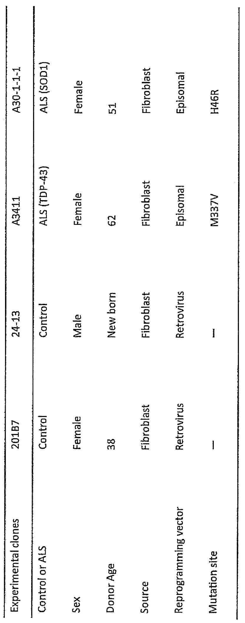 Figure JPOXMLDOC01-appb-T000002