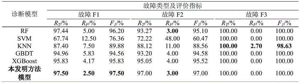 Figure BDA0002366895000000131