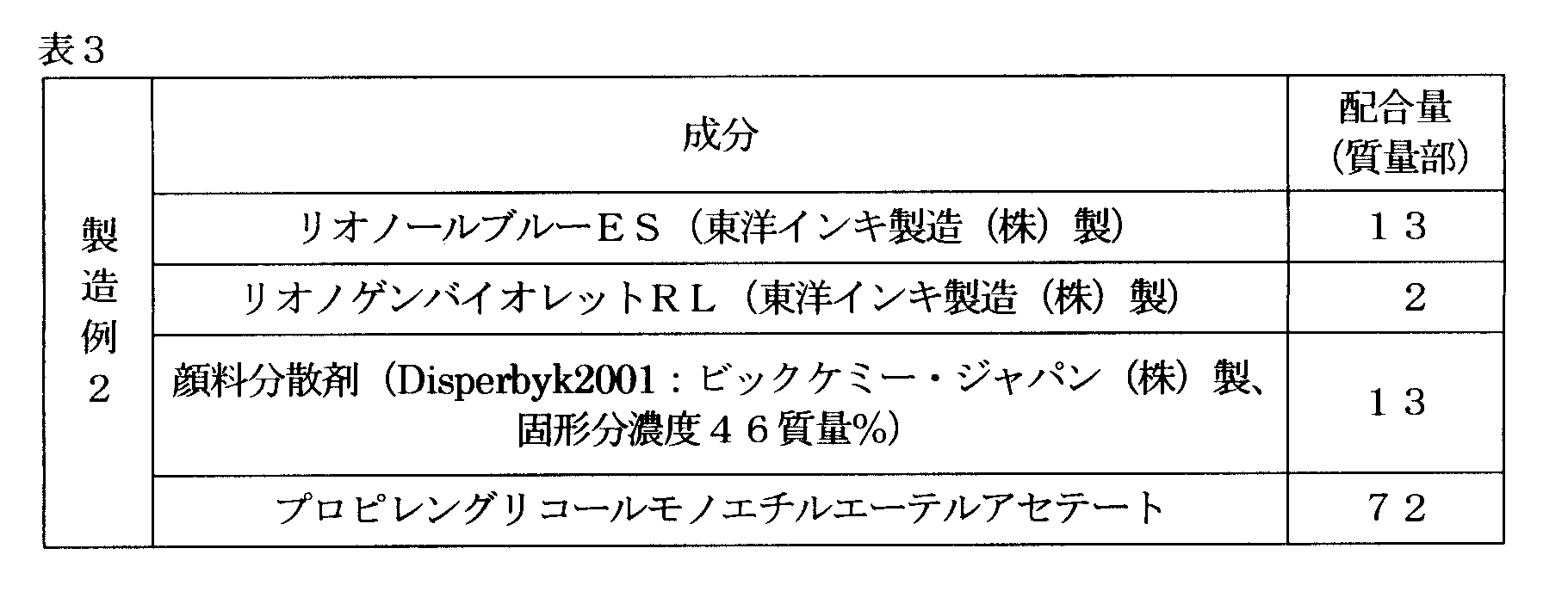 Figure JPOXMLDOC01-appb-T000070