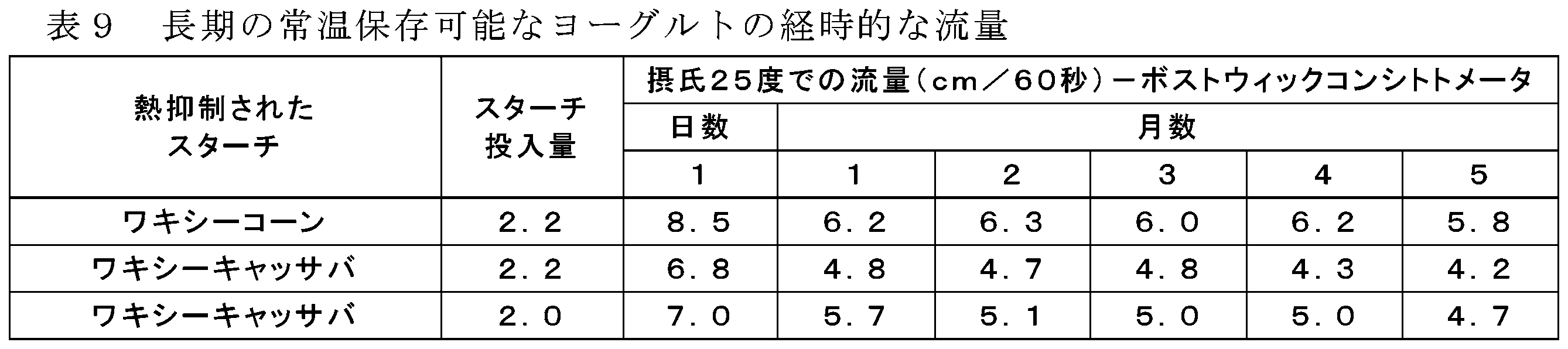 Figure 0007232255000011