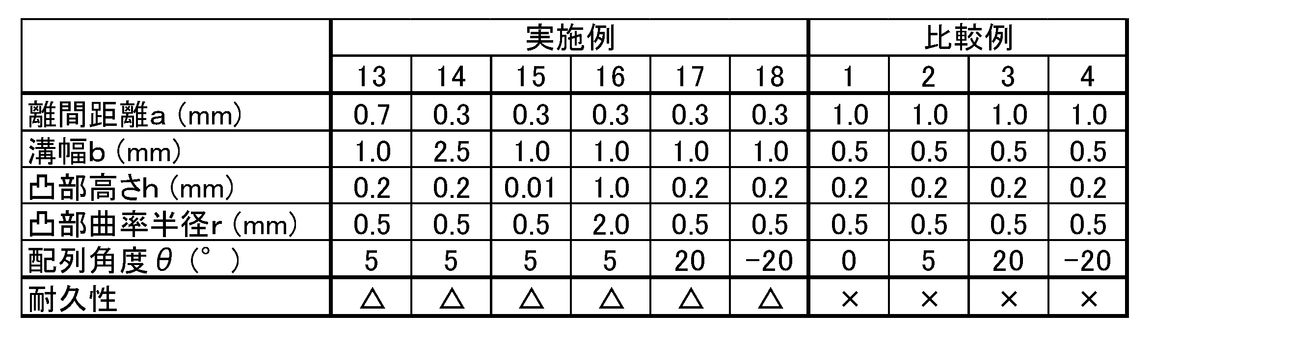 Figure JPOXMLDOC01-appb-T000002