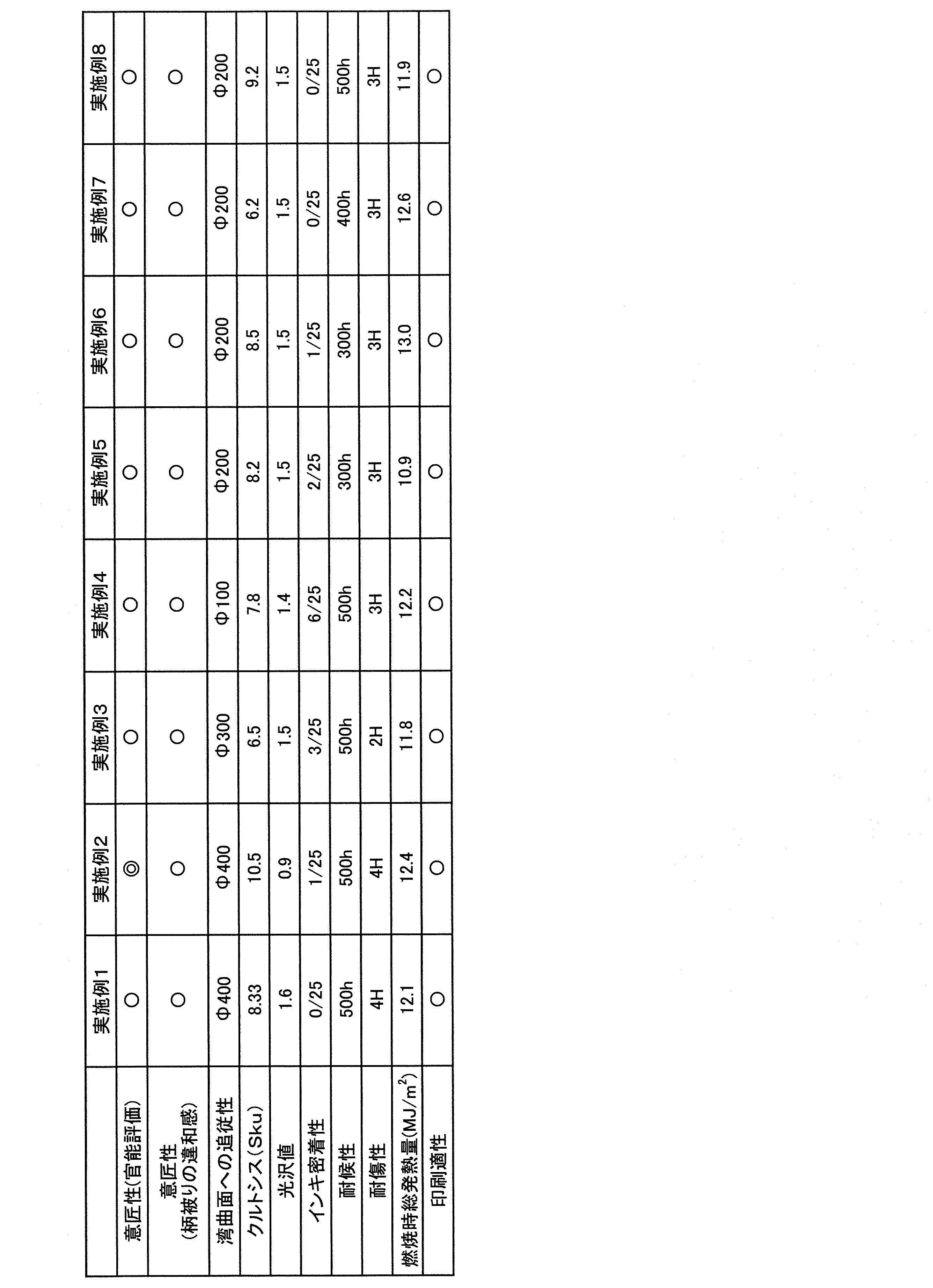 Figure JPOXMLDOC01-appb-T000003