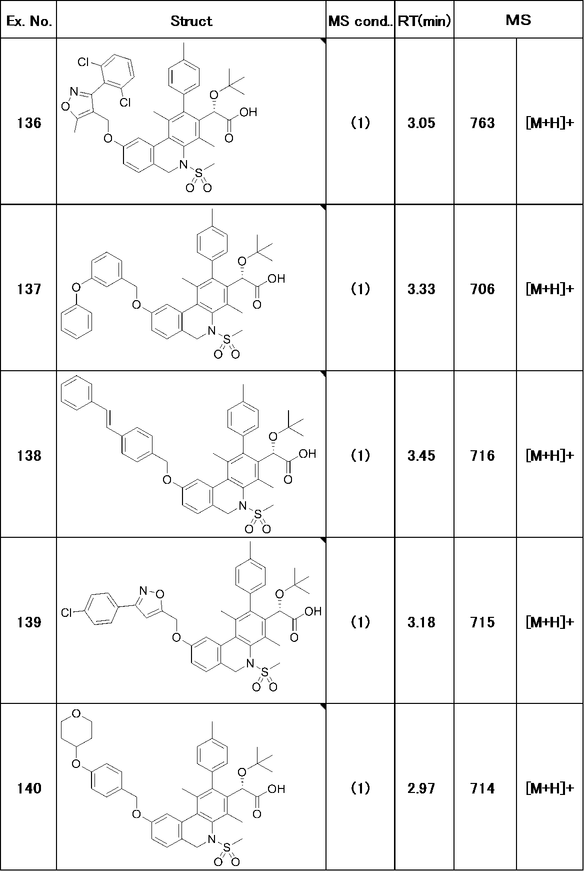 Figure JPOXMLDOC01-appb-T000224