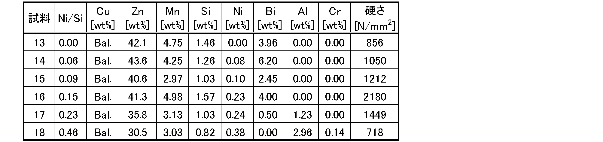 Figure JPOXMLDOC01-appb-T000007