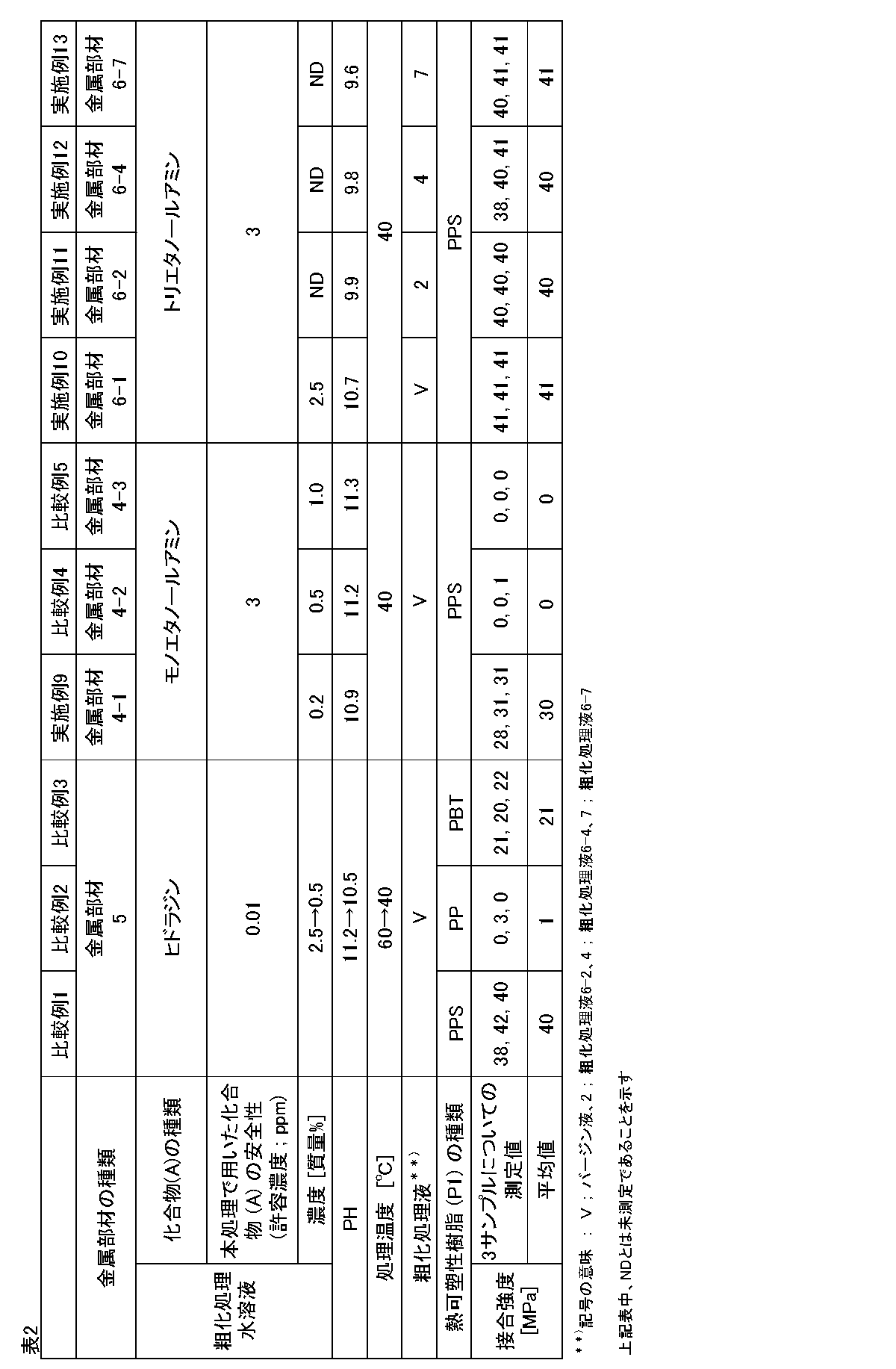 Figure JPOXMLDOC01-appb-T000012
