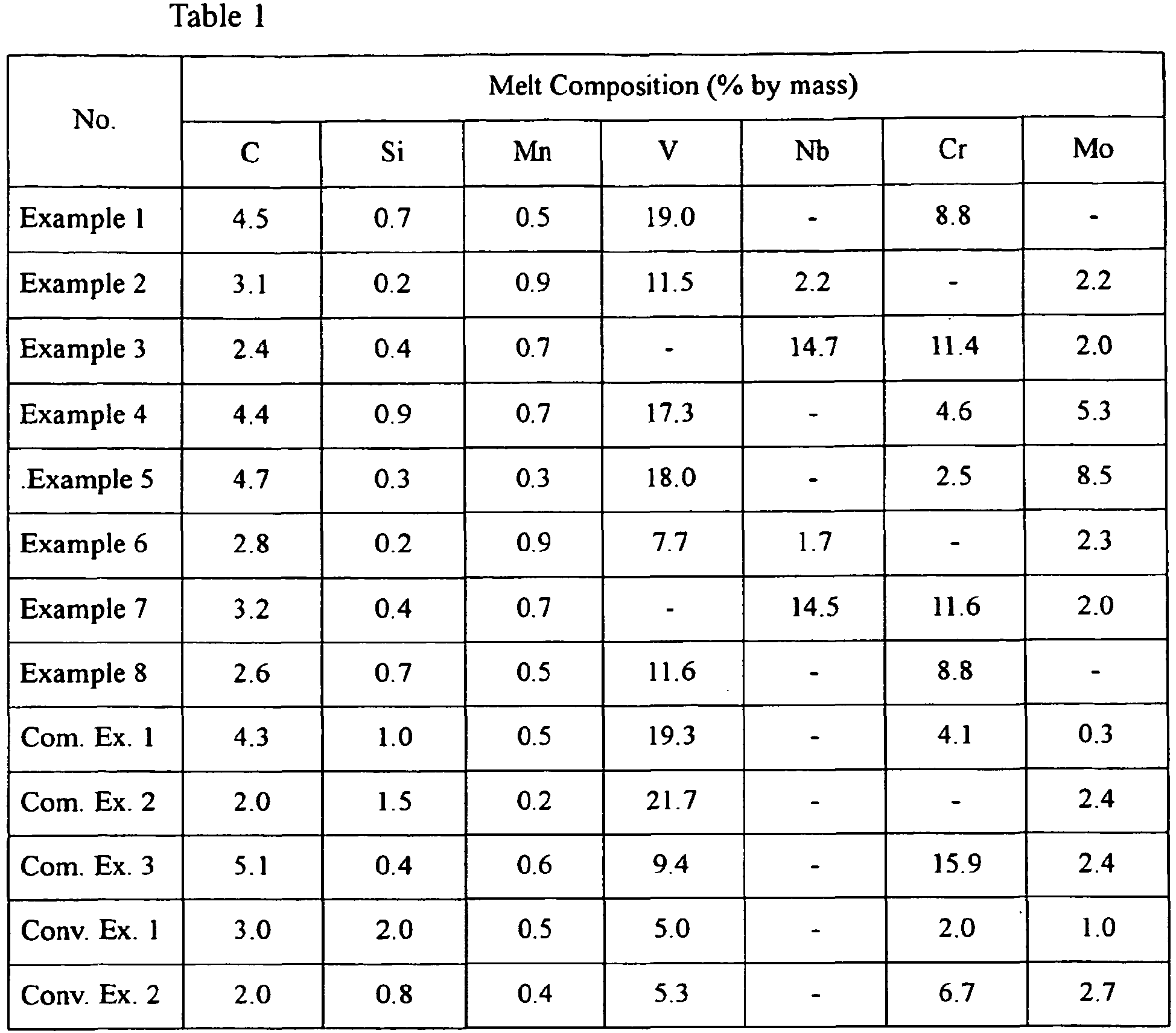 Figure imgb0008