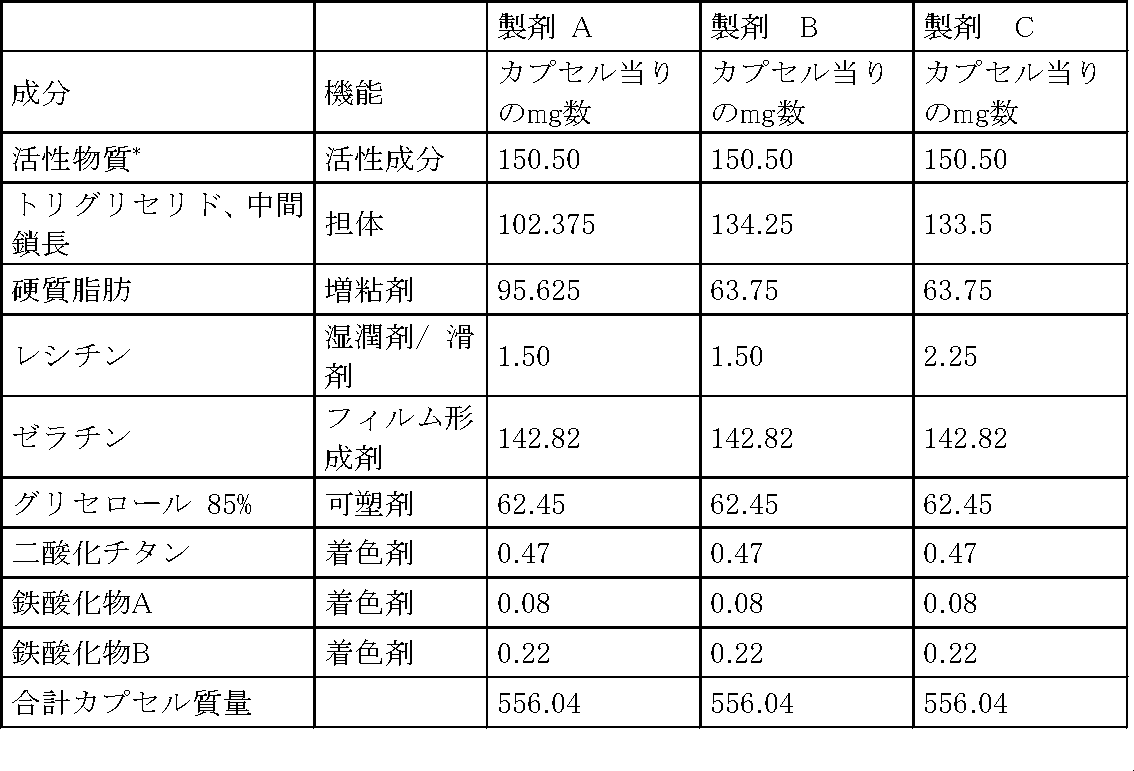 Figure 0005661031