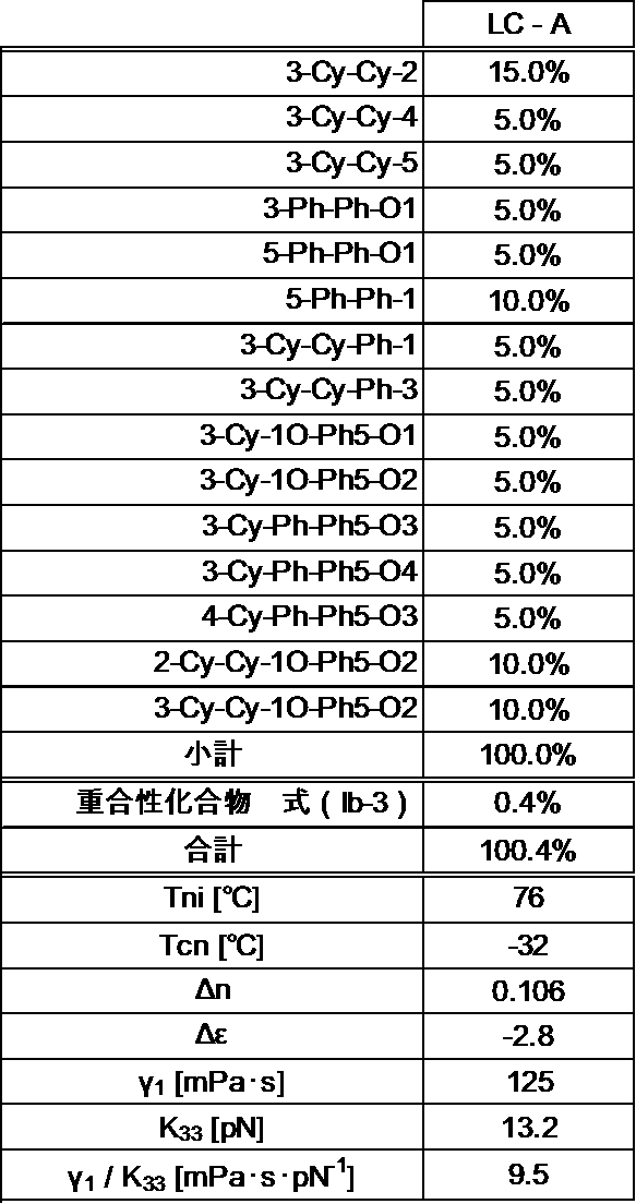 Figure JPOXMLDOC01-appb-T000008