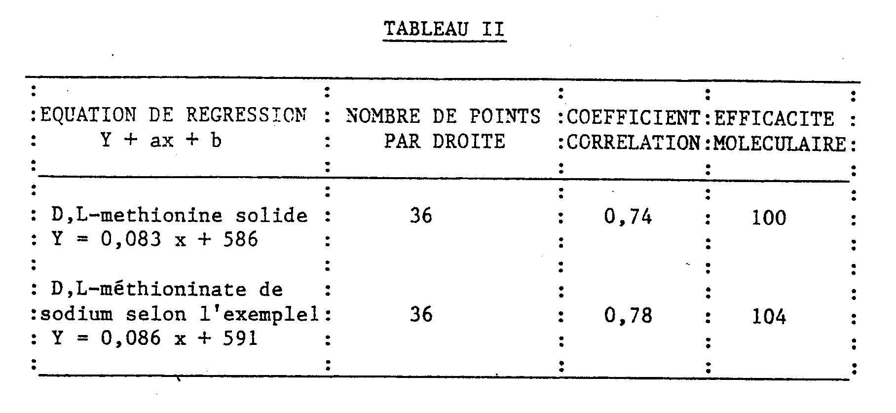 Figure imgb0002