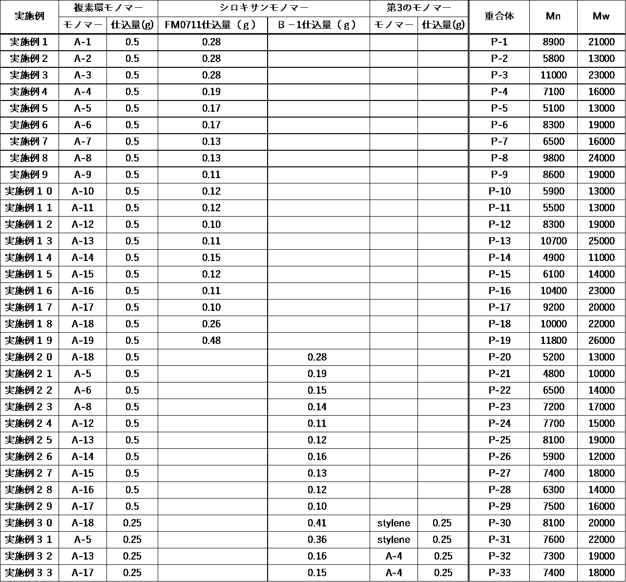 Figure JPOXMLDOC01-appb-T000040
