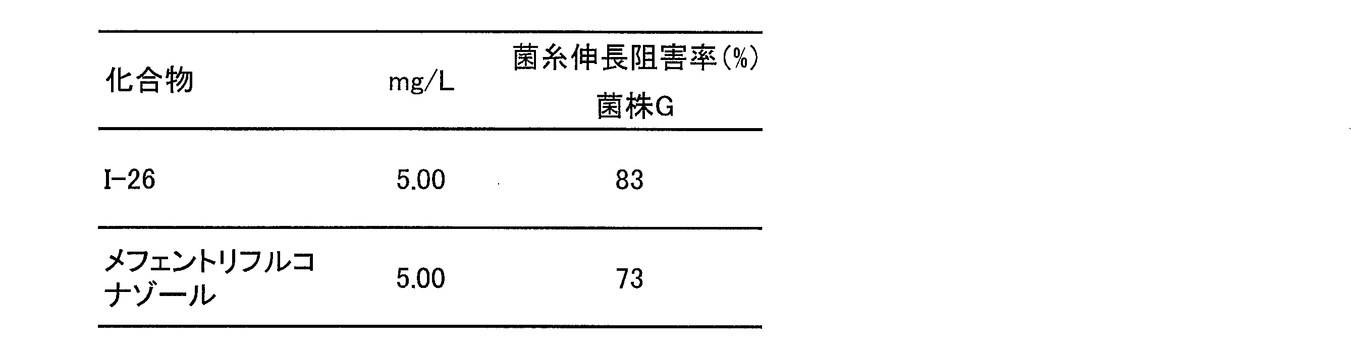 Figure JPOXMLDOC01-appb-T000029