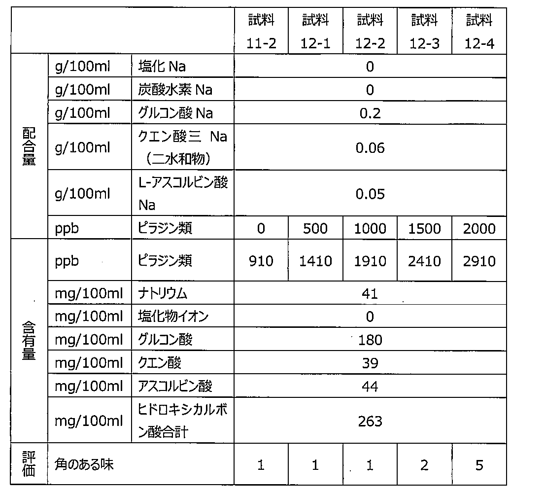Figure JPOXMLDOC01-appb-T000012