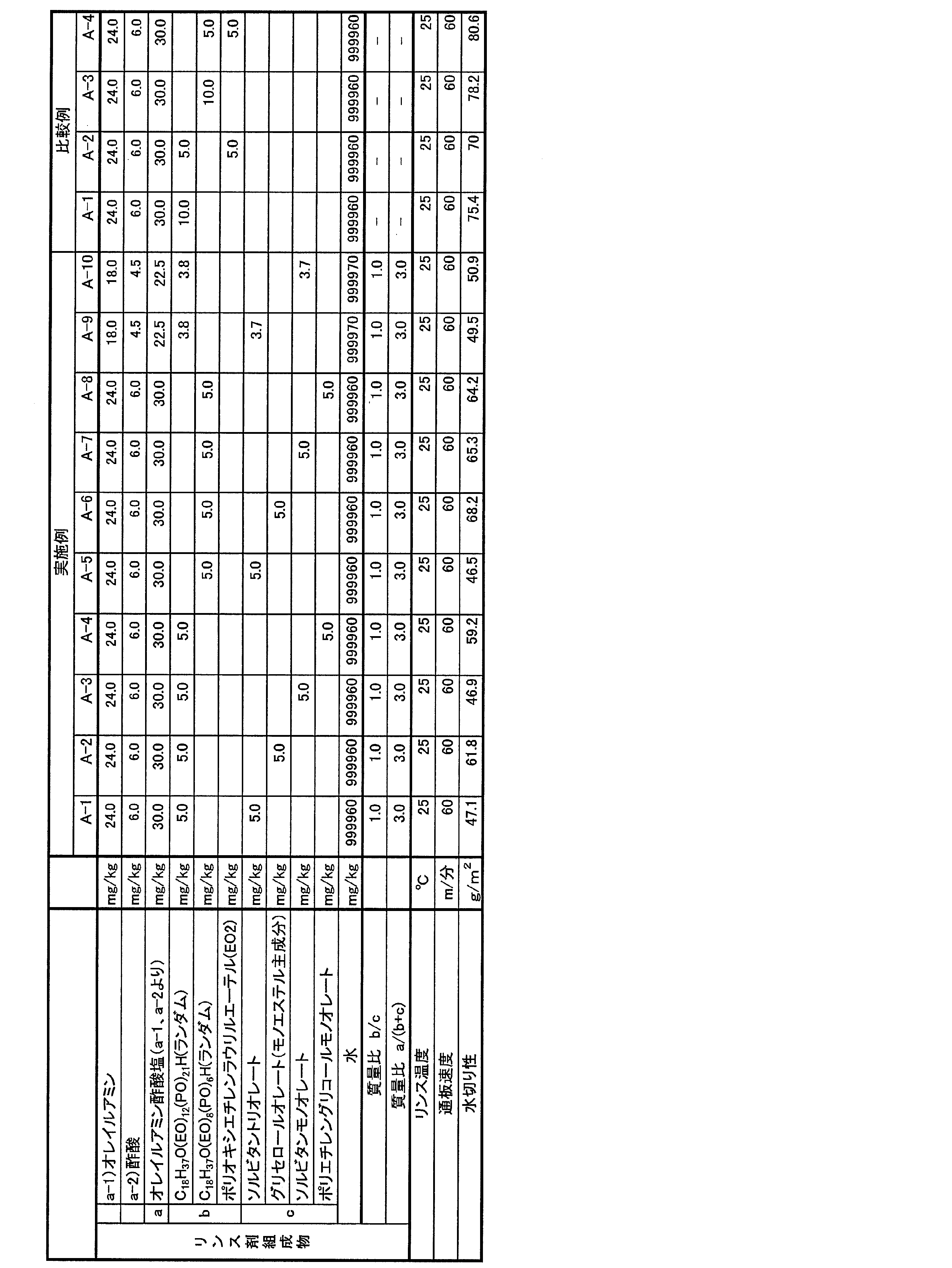 Figure JPOXMLDOC01-appb-T000006