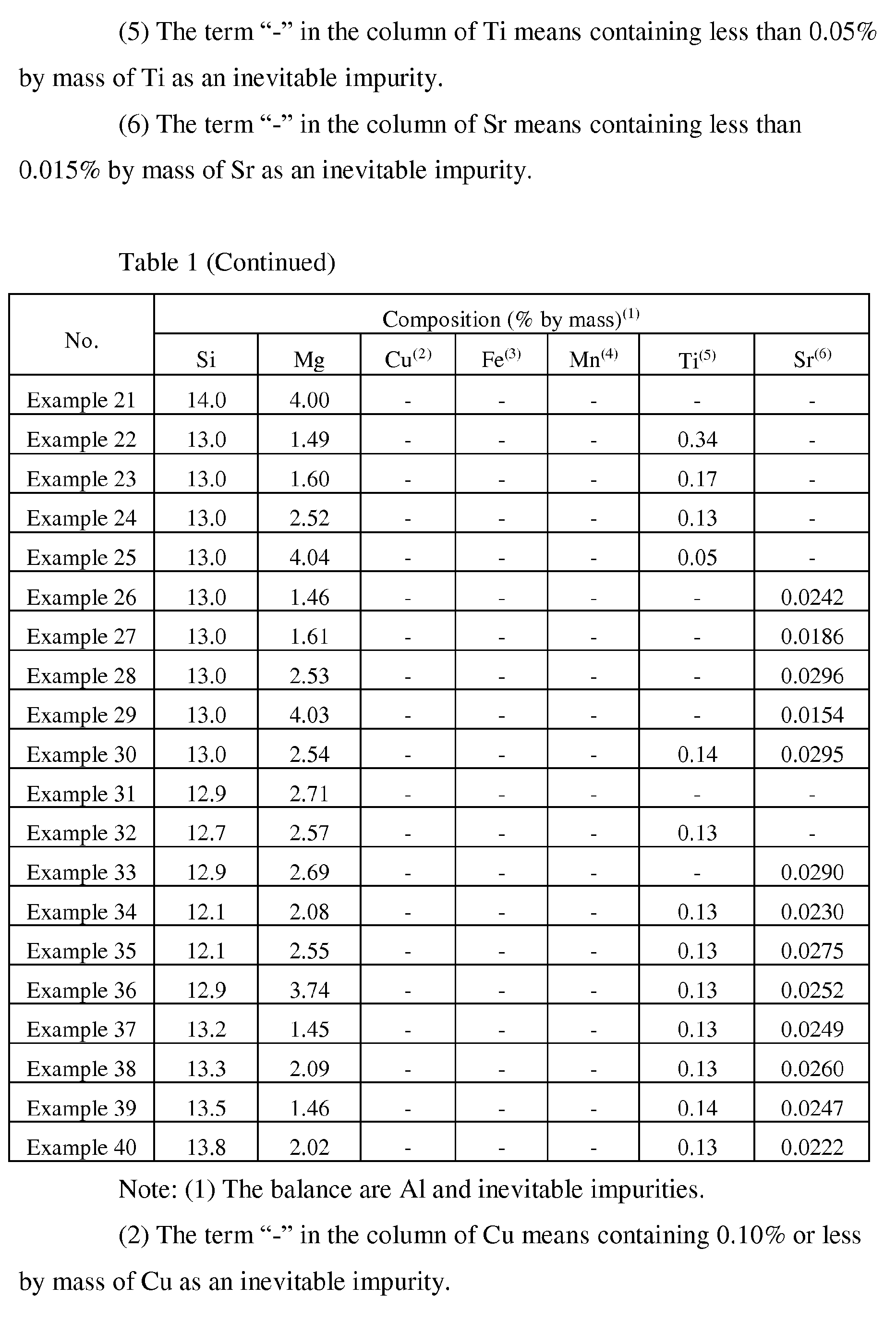 Figure imgb0002