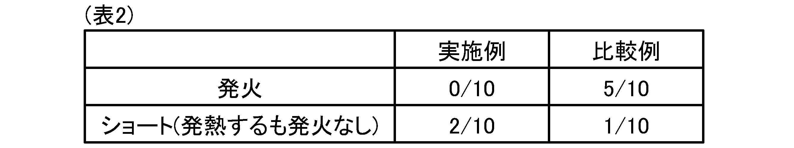 Figure JPOXMLDOC01-appb-T000002