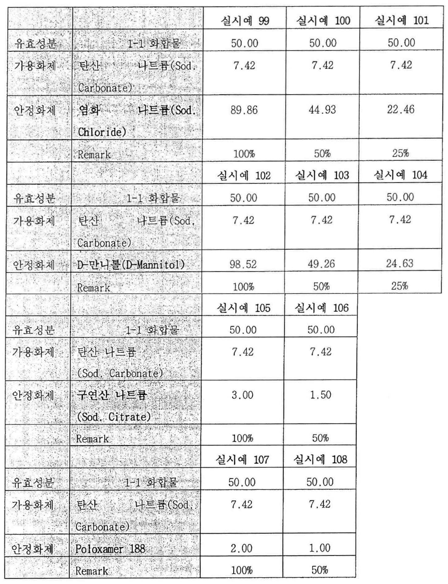 Figure pct00044