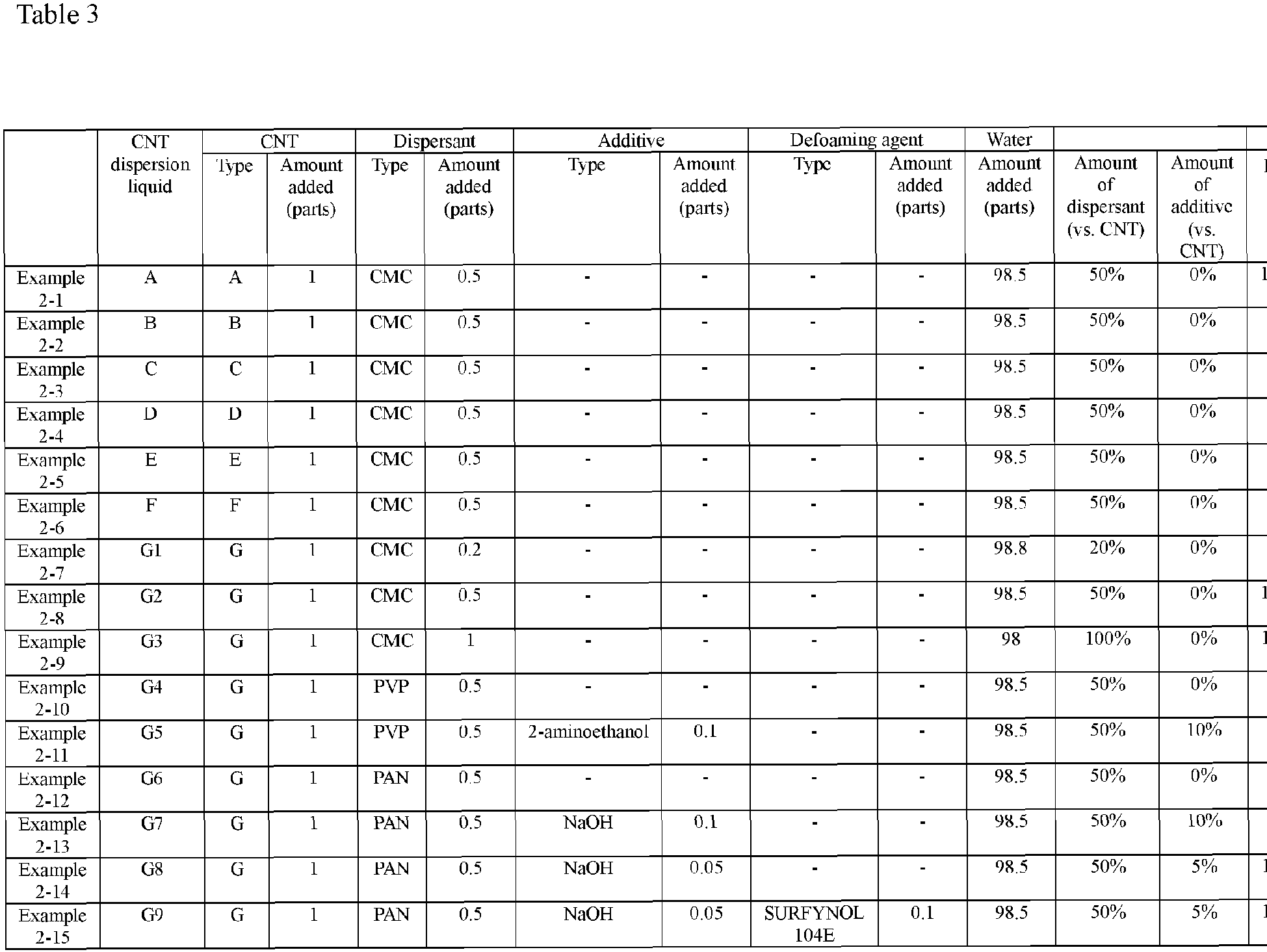 Figure imgb0012