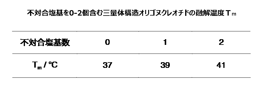 Figure JPOXMLDOC01-appb-T000008