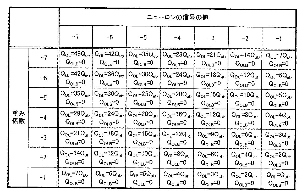 Figure JPOXMLDOC01-appb-T000025