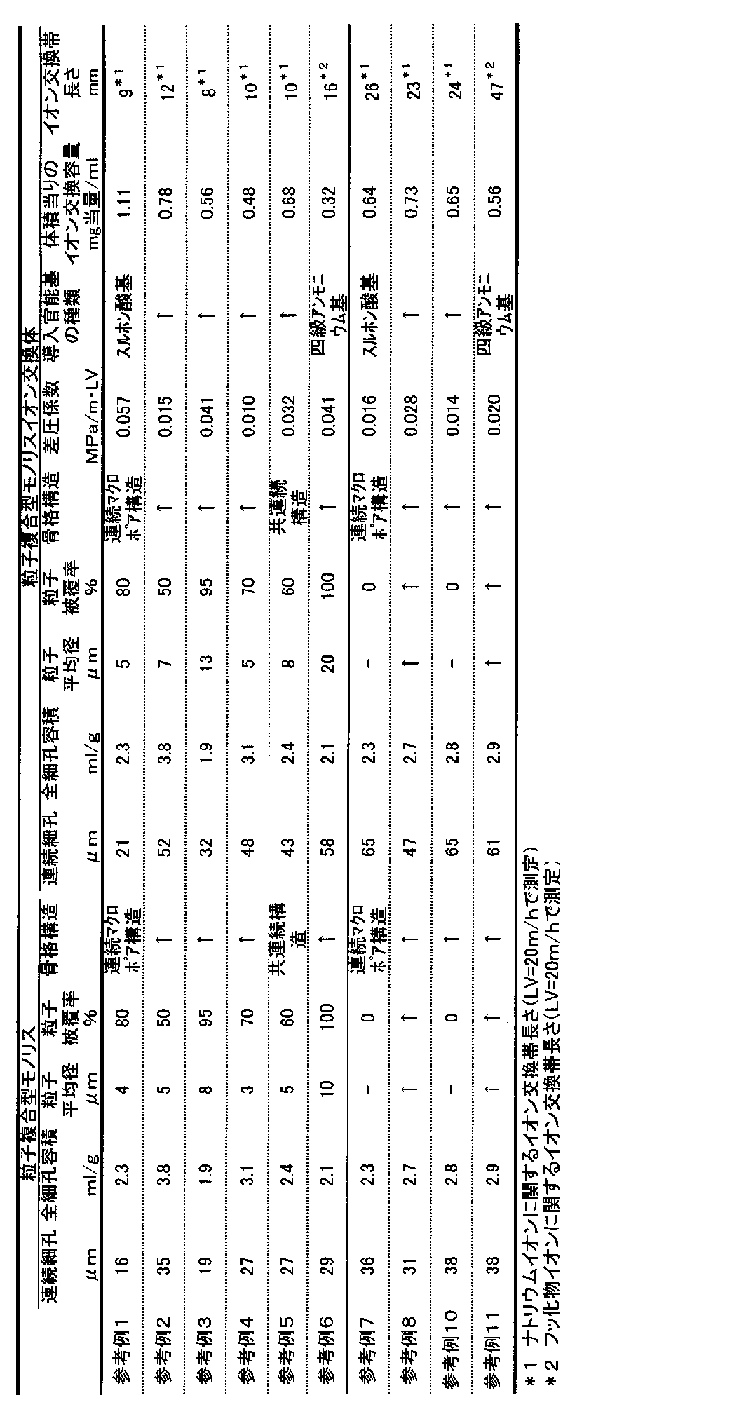 Figure JPOXMLDOC01-appb-I000007