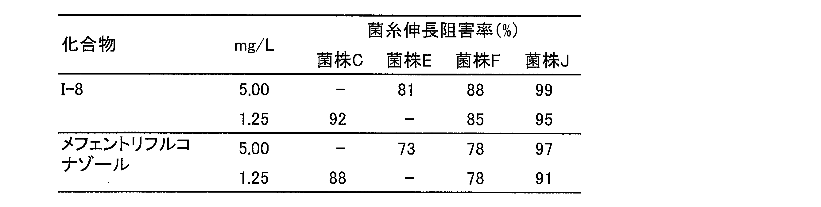 Figure JPOXMLDOC01-appb-T000014