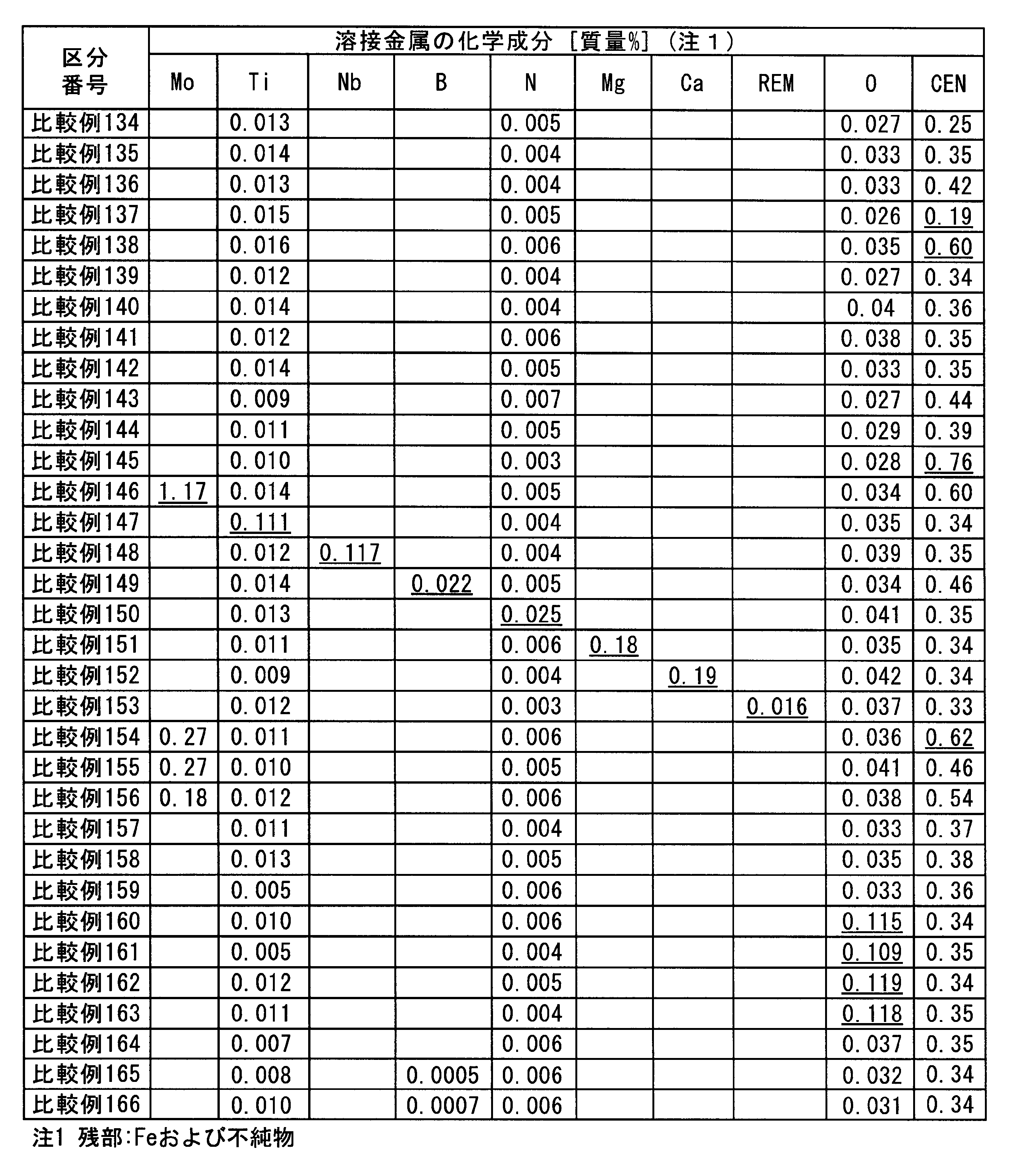 Figure JPOXMLDOC01-appb-T000020