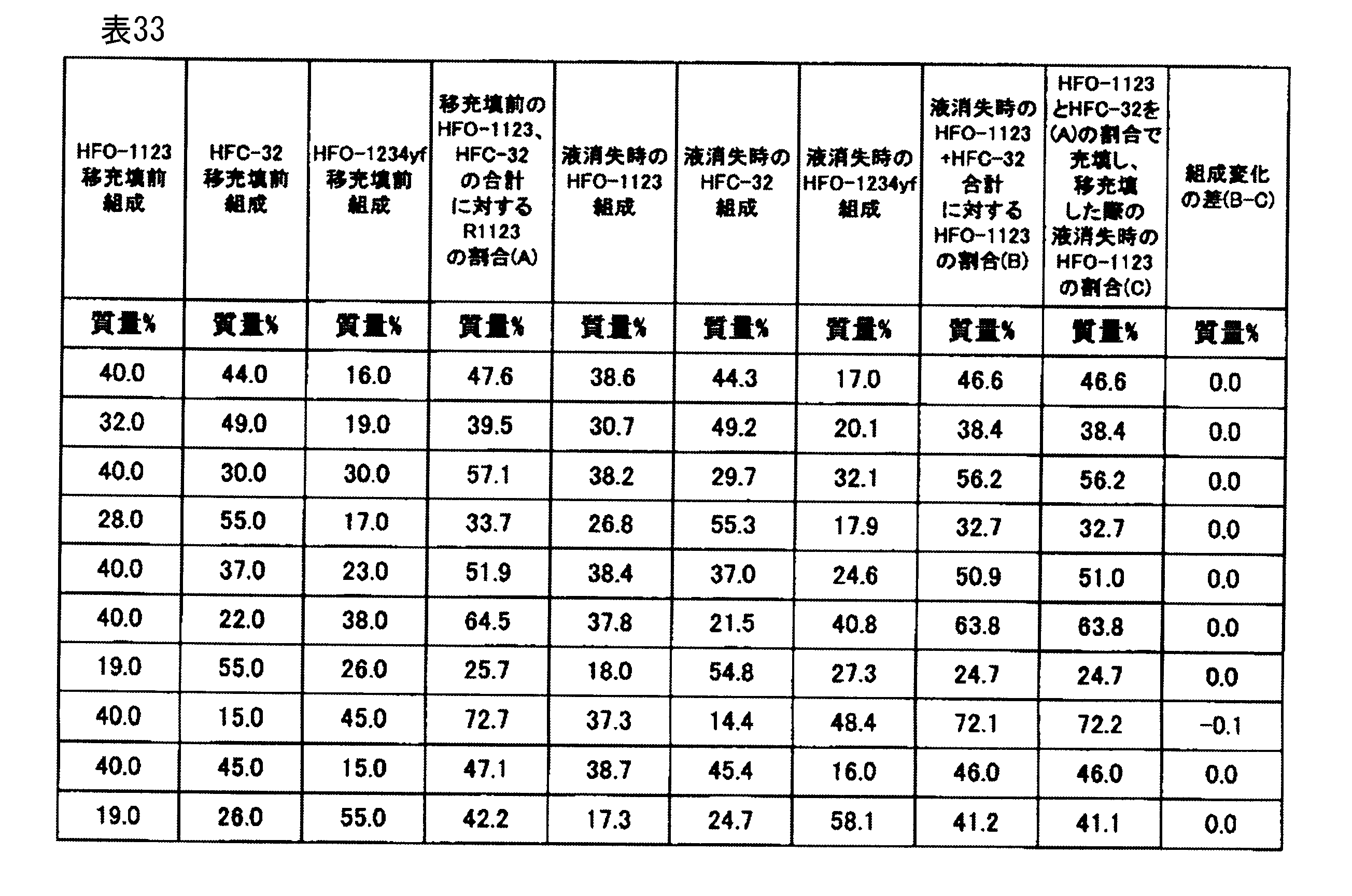 Figure JPOXMLDOC01-appb-T000075