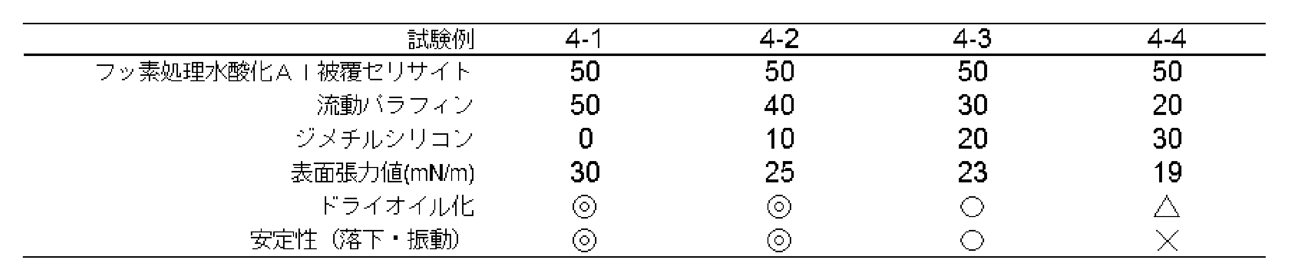 Figure JPOXMLDOC01-appb-T000007