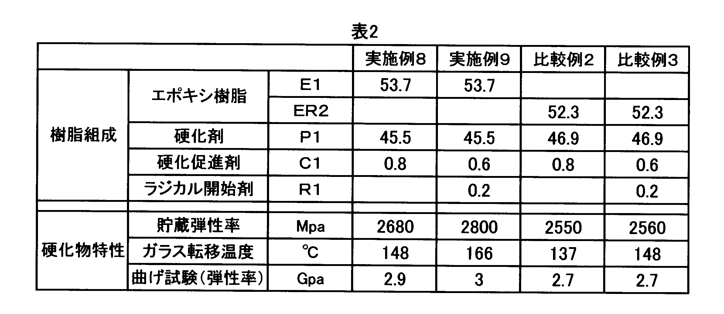 Figure JPOXMLDOC01-appb-T000006