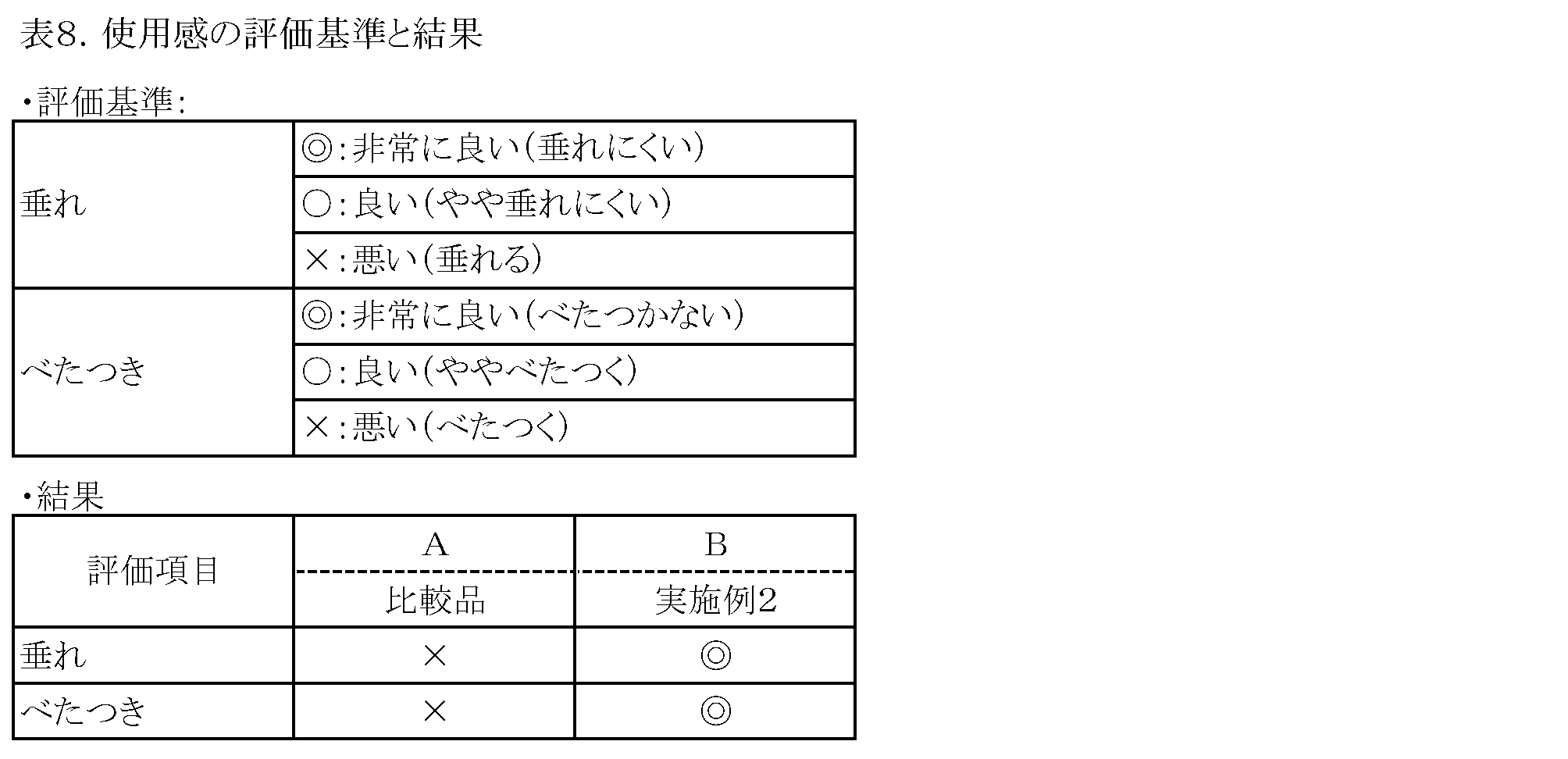 Figure JPOXMLDOC01-appb-T000008