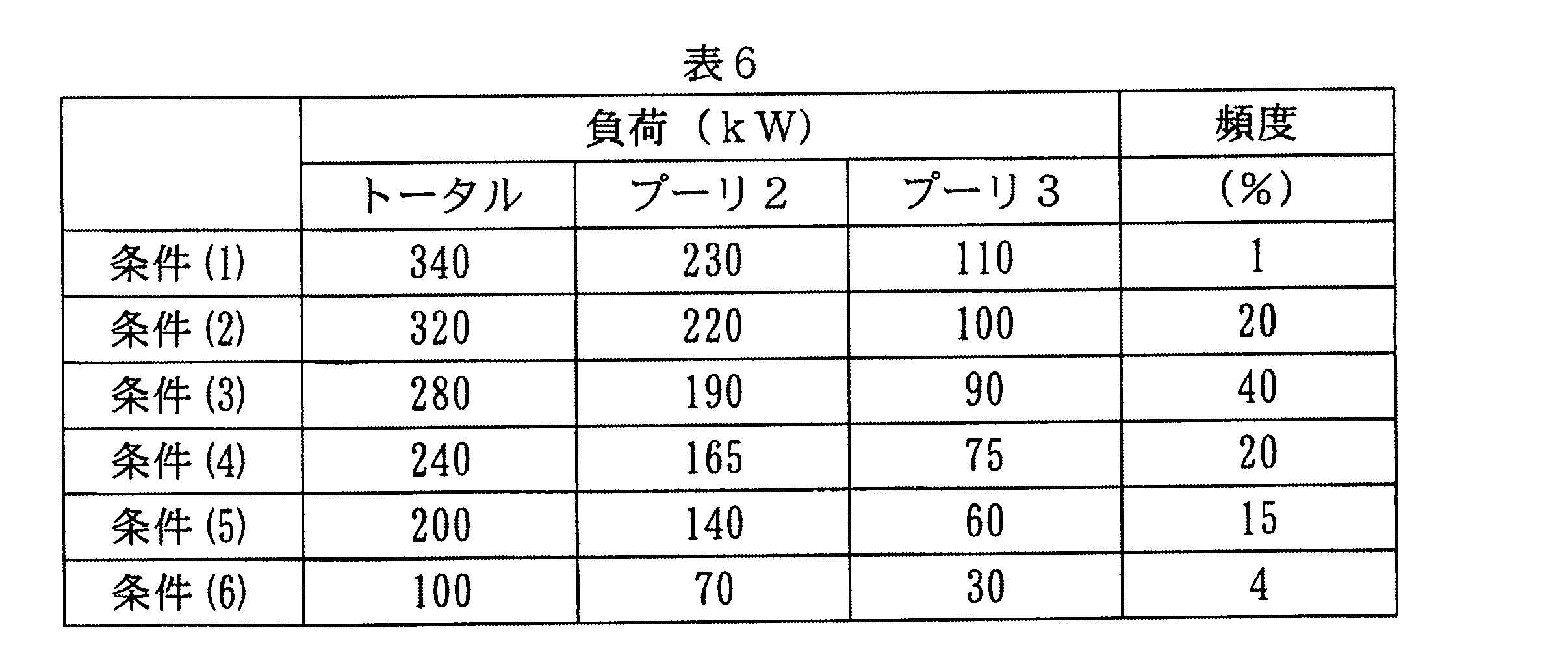 Figure JPOXMLDOC01-appb-T000006
