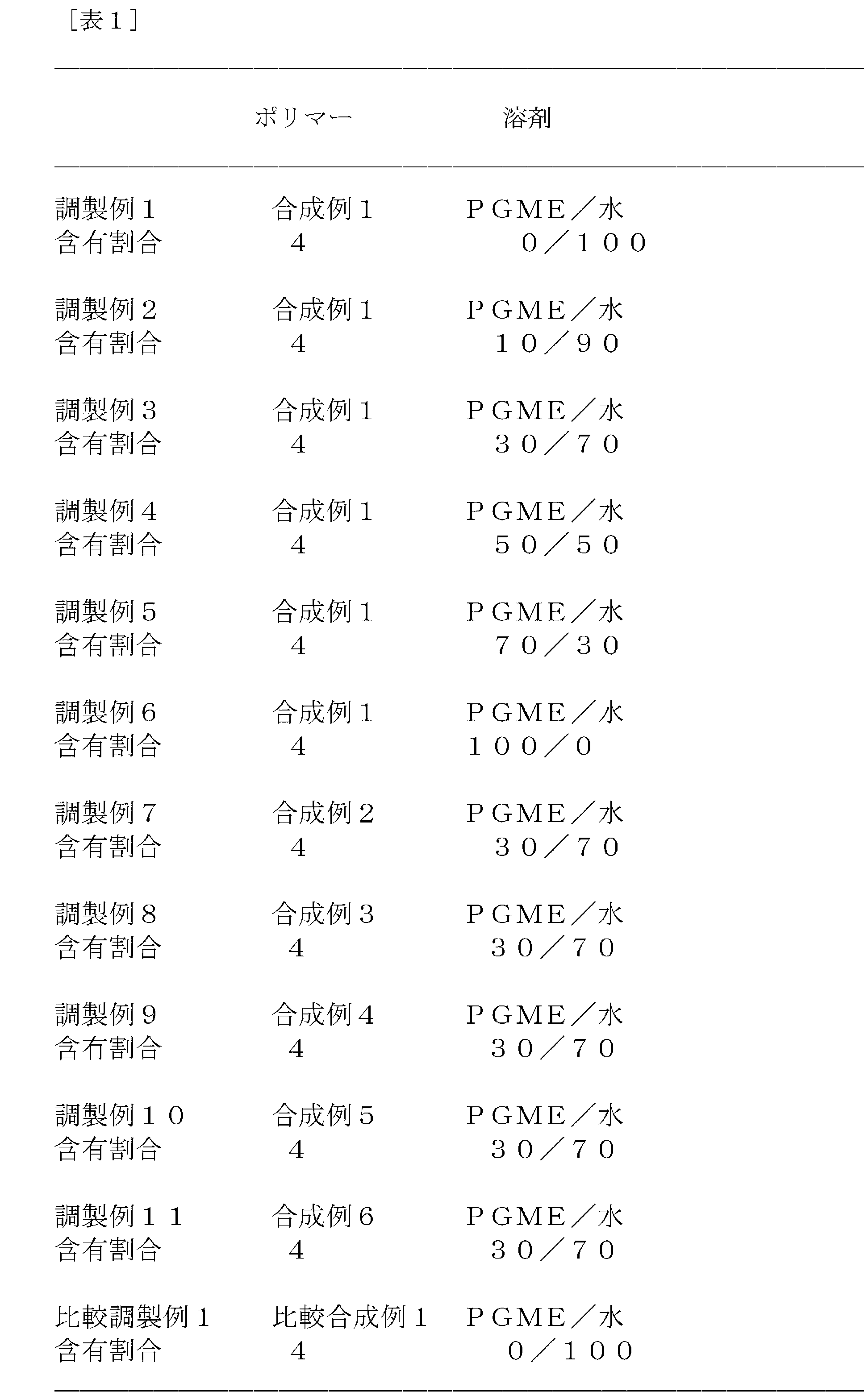 Figure JPOXMLDOC01-appb-T000020