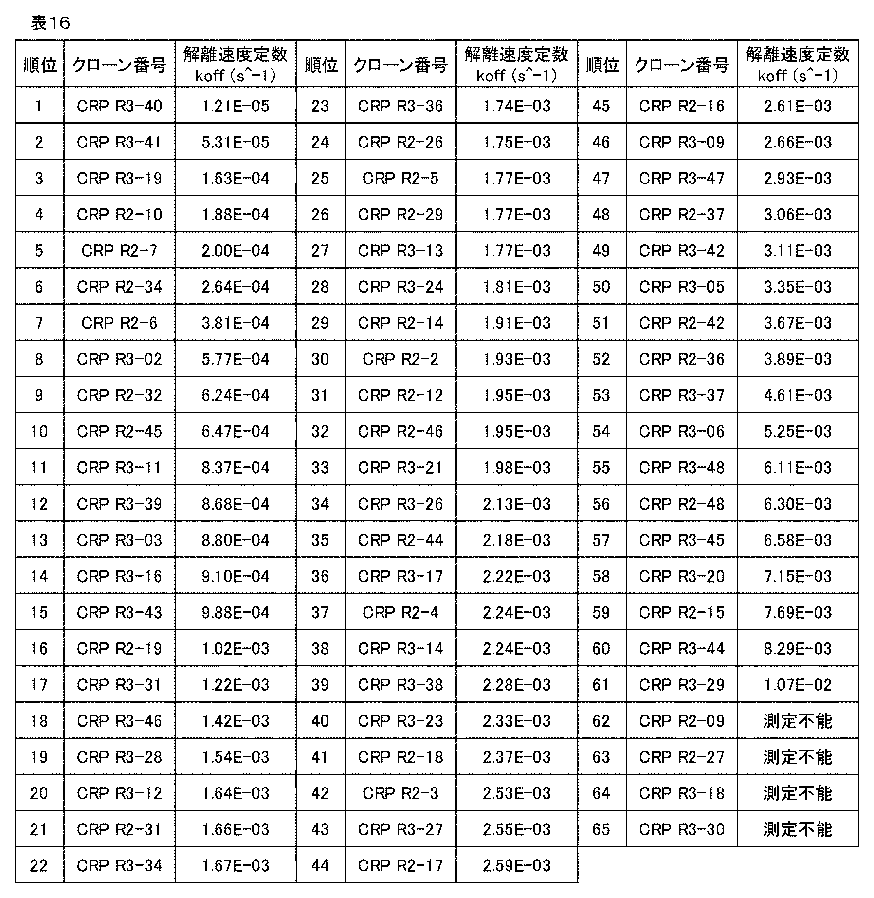 Figure JPOXMLDOC01-appb-T000037