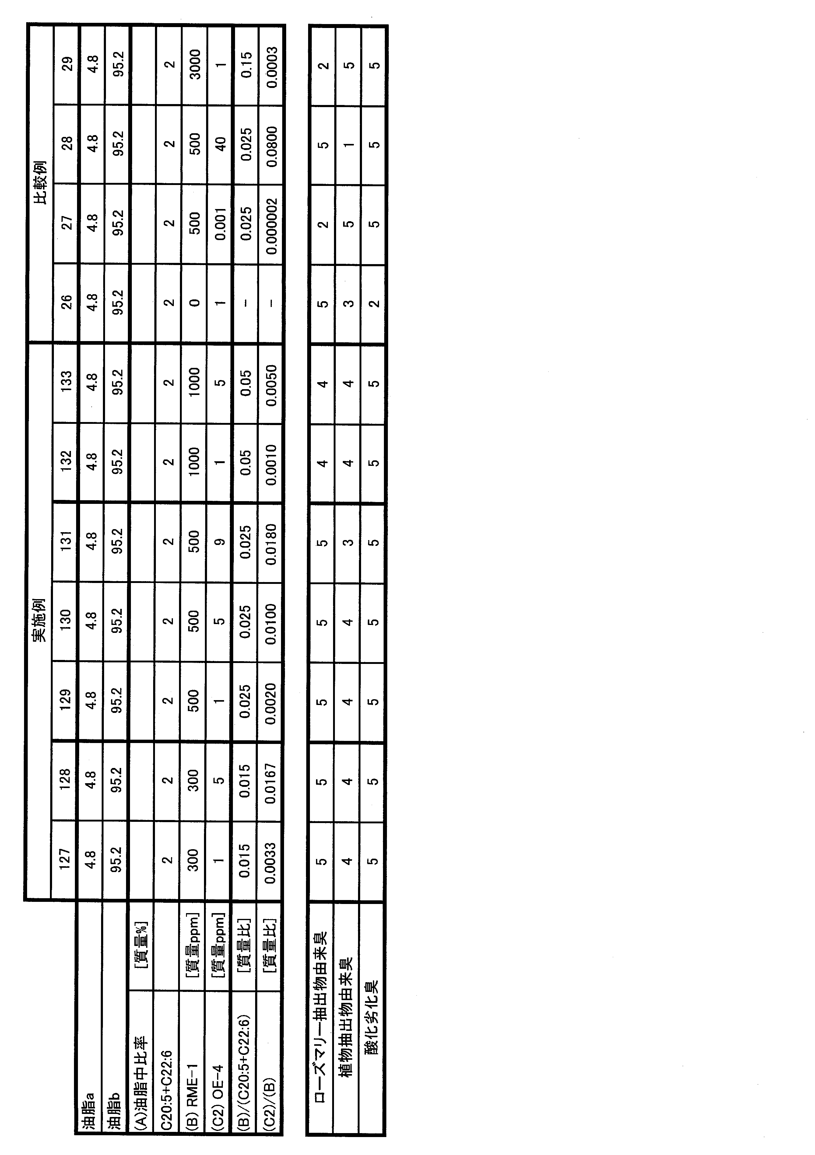 Figure JPOXMLDOC01-appb-T000013