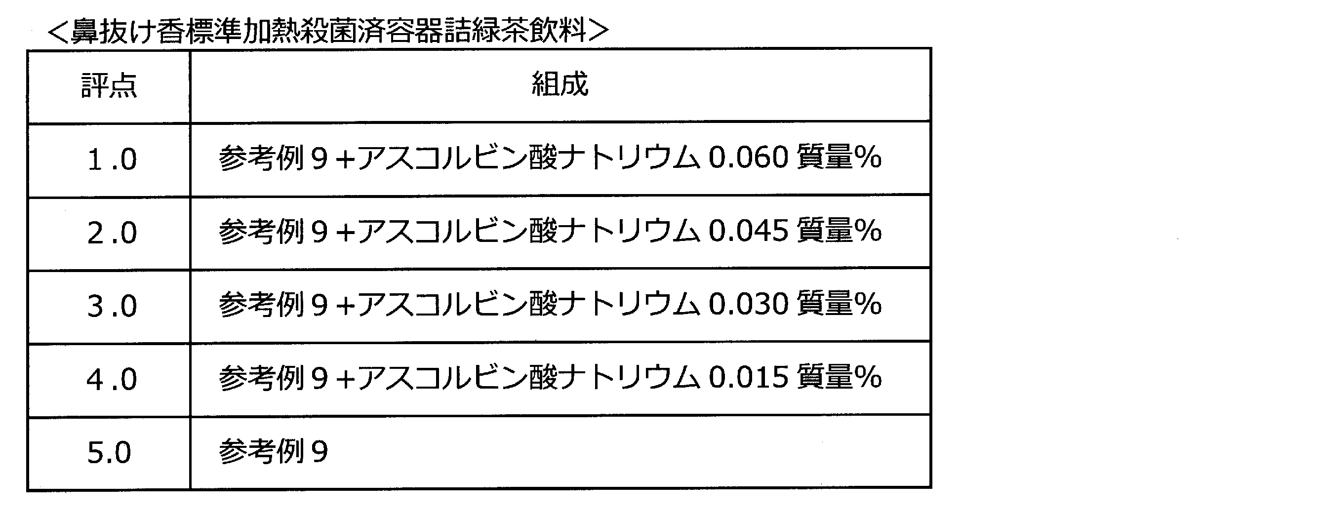Figure JPOXMLDOC01-appb-T000014