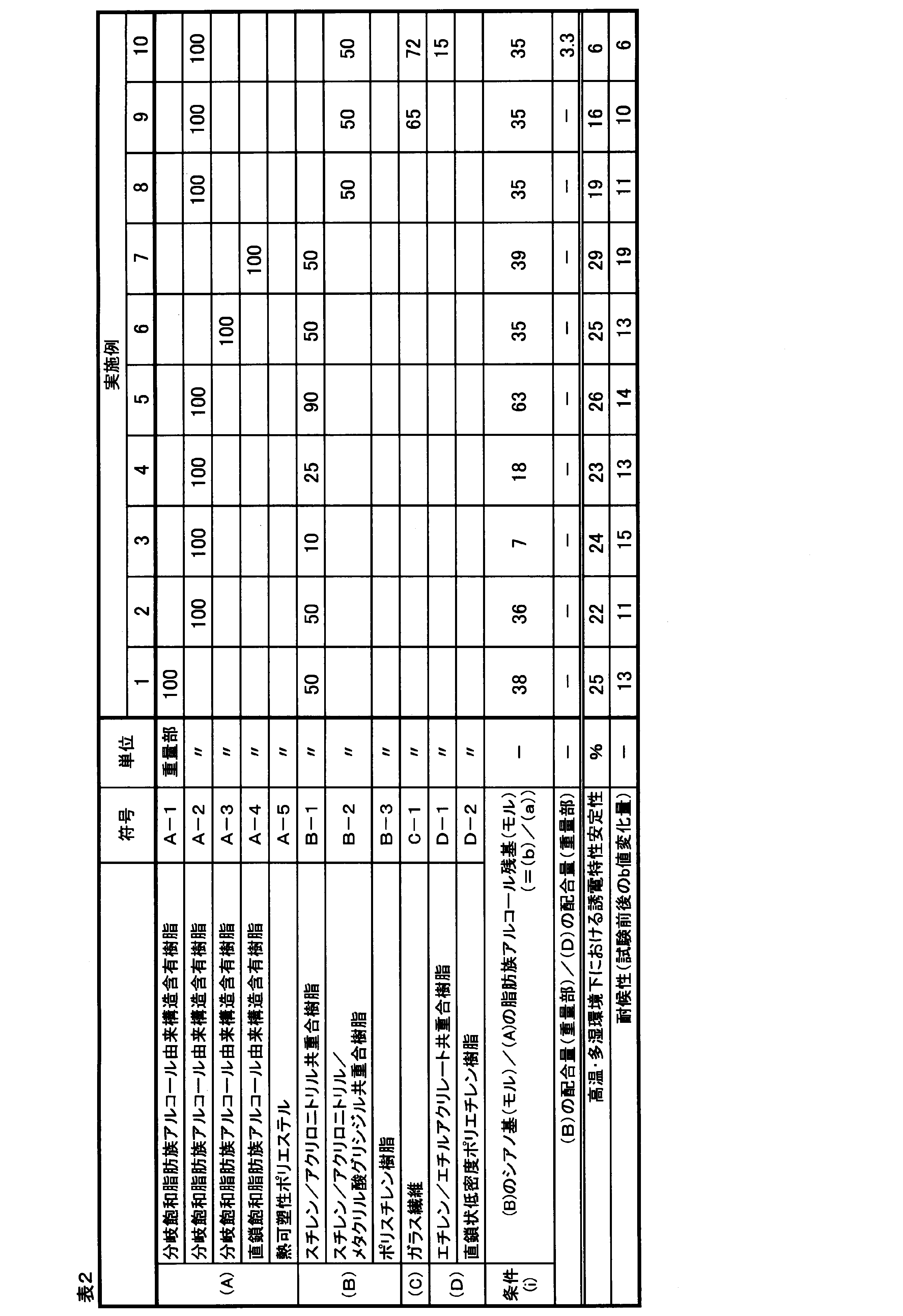 Figure JPOXMLDOC01-appb-T000002