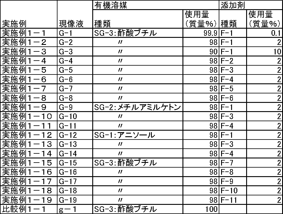Figure JPOXMLDOC01-appb-T000183