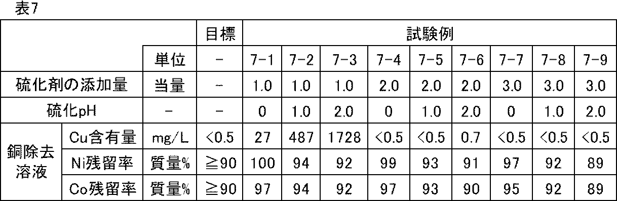 Figure JPOXMLDOC01-appb-T000008