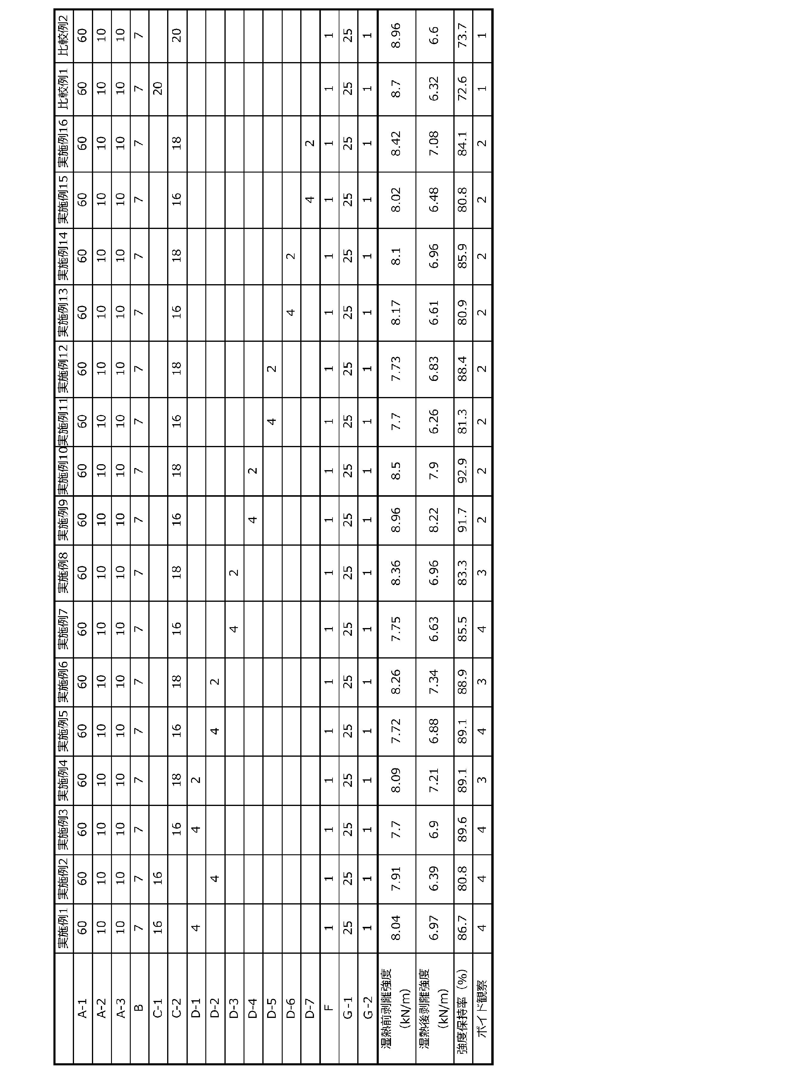 Figure JPOXMLDOC01-appb-T000001