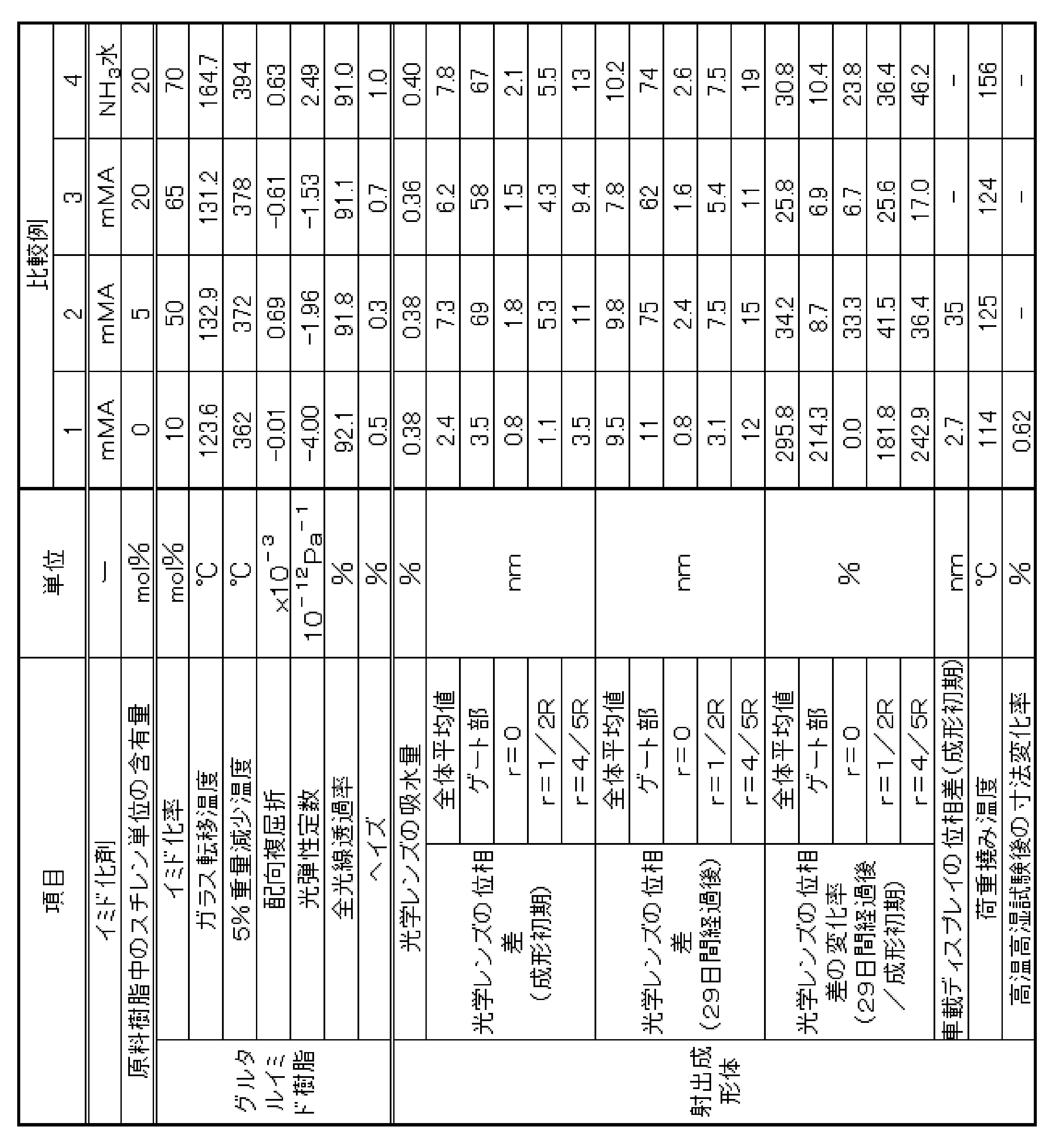 Figure JPOXMLDOC01-appb-T000016