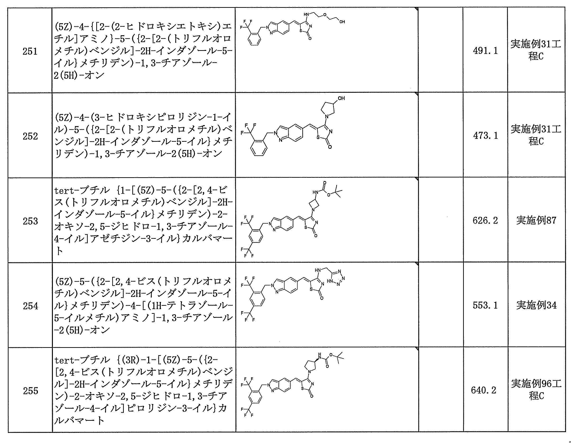 Figure JPOXMLDOC01-appb-T000131