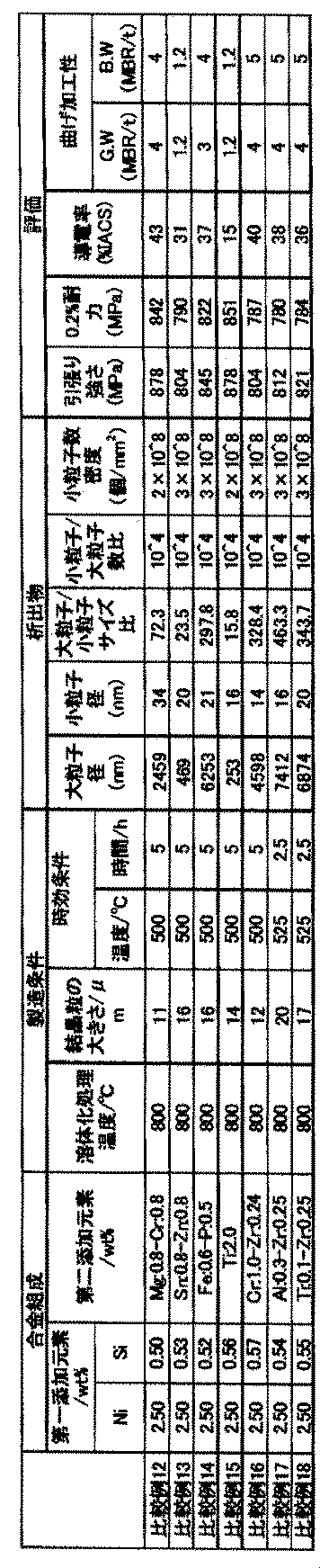 Figure JPOXMLDOC01-appb-T000004