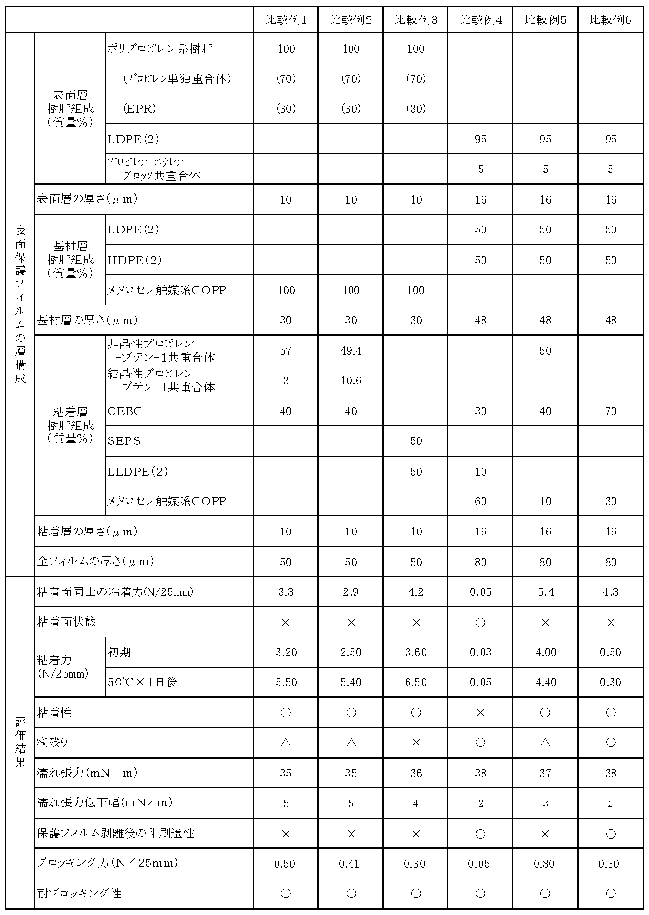 Figure JPOXMLDOC01-appb-T000006