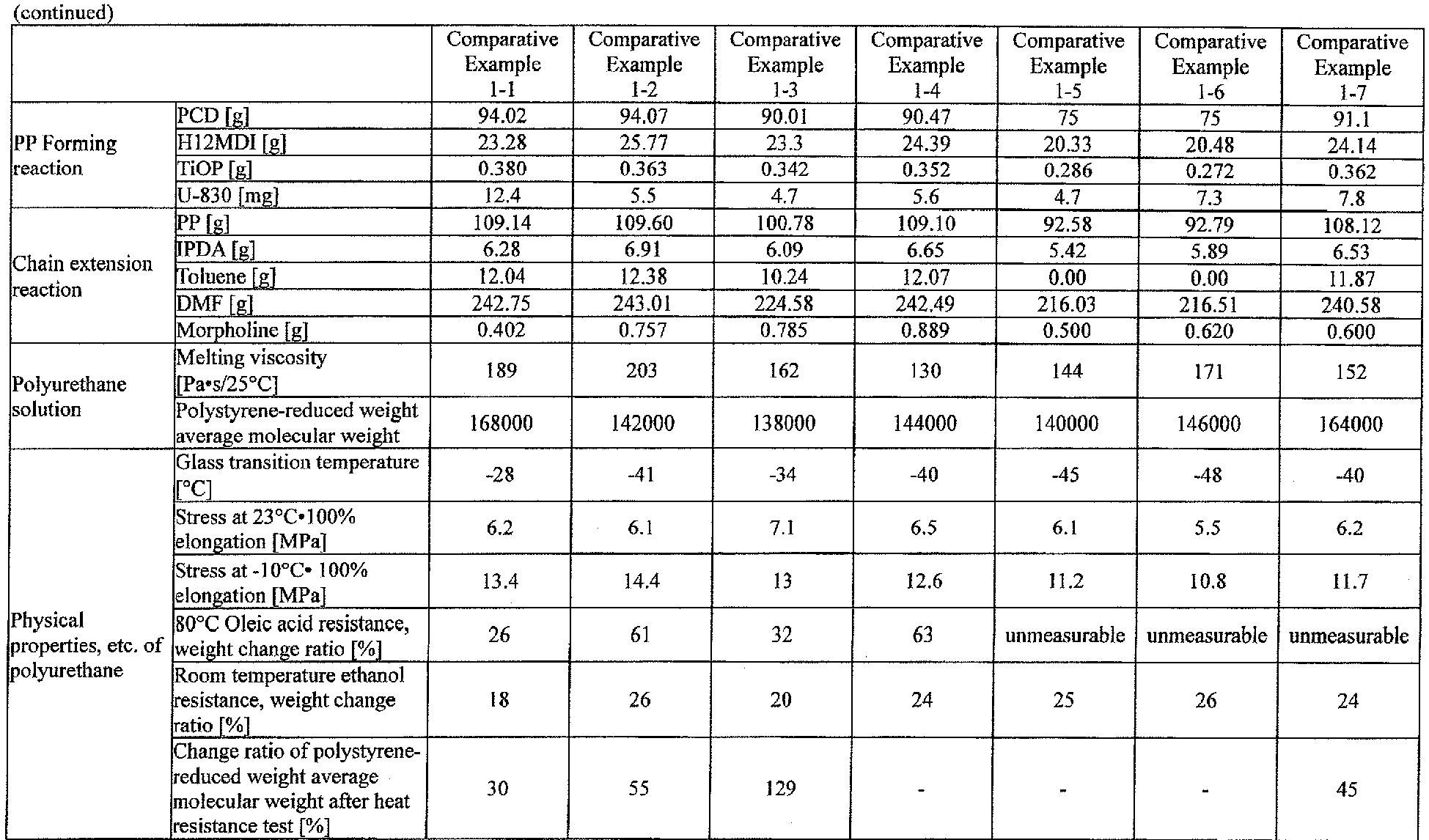 Figure imgb0016